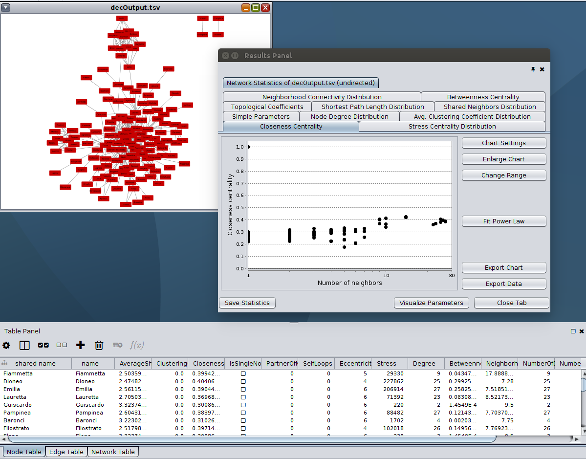 Cytoscape screen after running the Network Analyzer